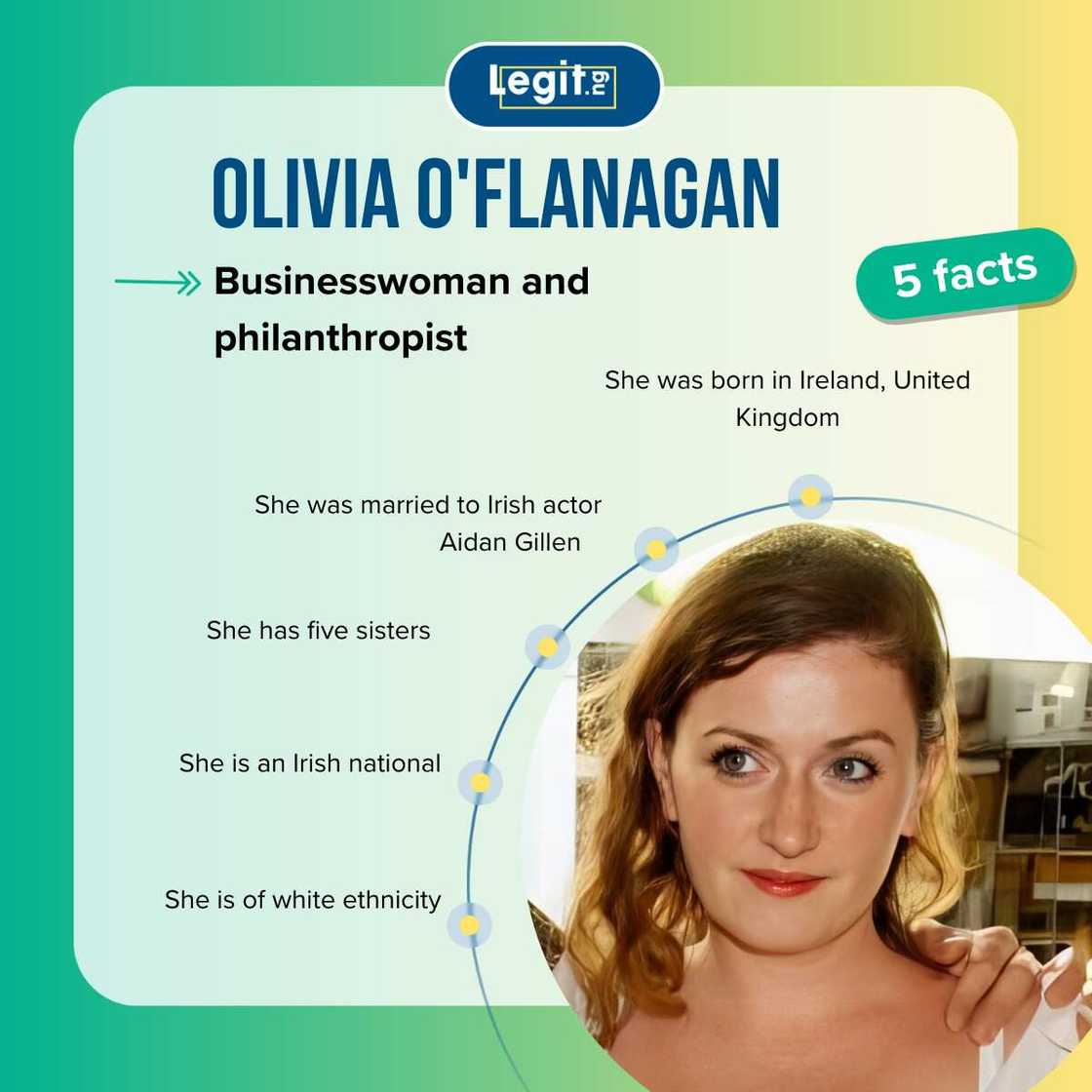 Quick facts about Olivia O'Flanagan Quick facts about Olivia O'Flanagan