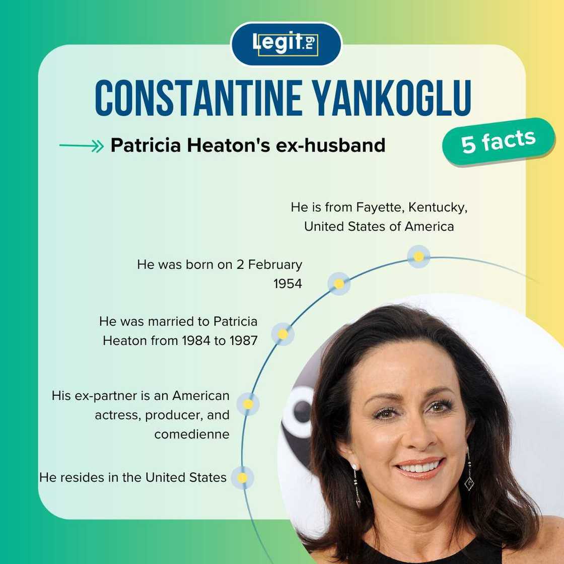 Facts about Constantine Yankoglu Facts about Constantine Yankoglu