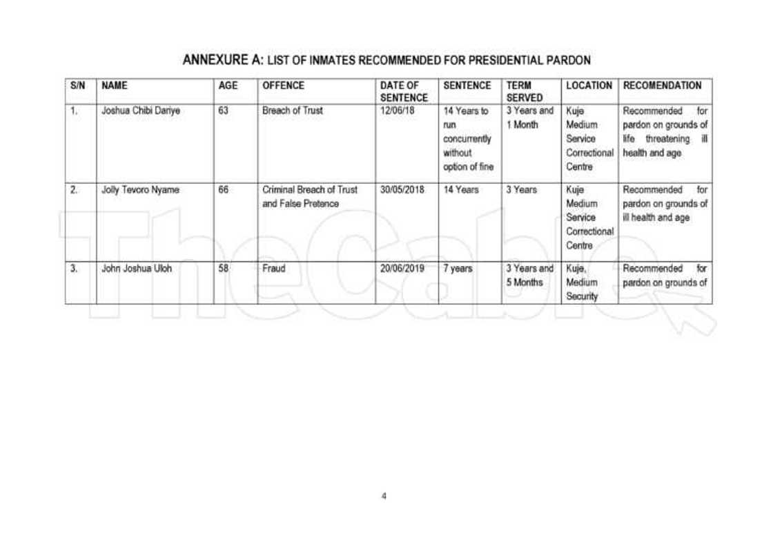 Jerin sunayen Jerin sunayen