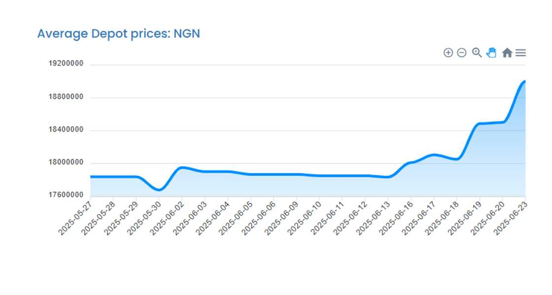 Cooking gas prices on the rise Cooking gas prices on the rise
