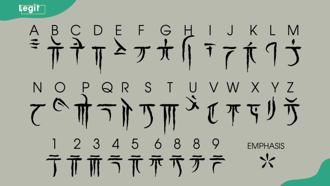 Iokharic alphabet