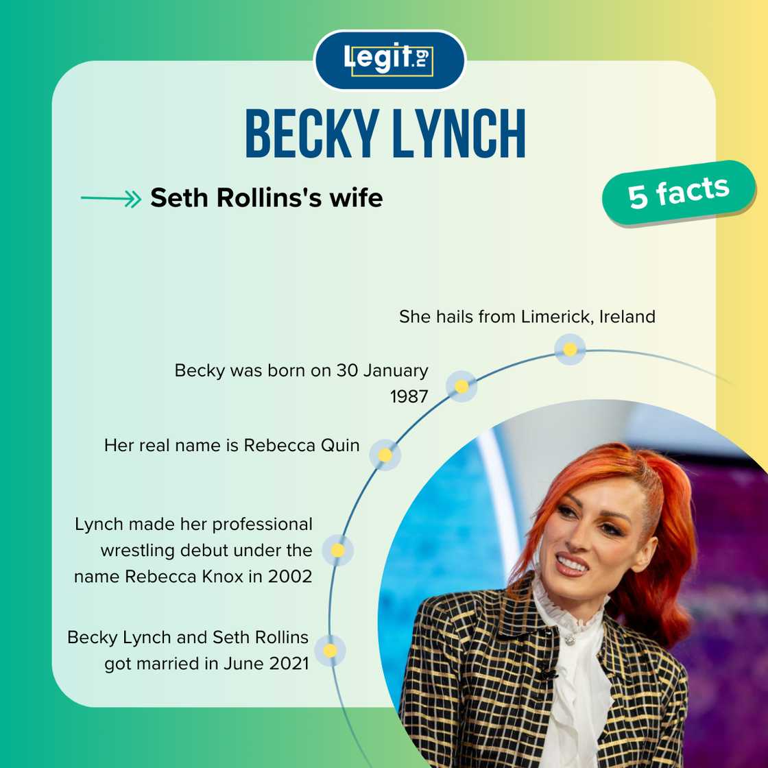 Facts about Becky Lynch Facts about Becky Lynch