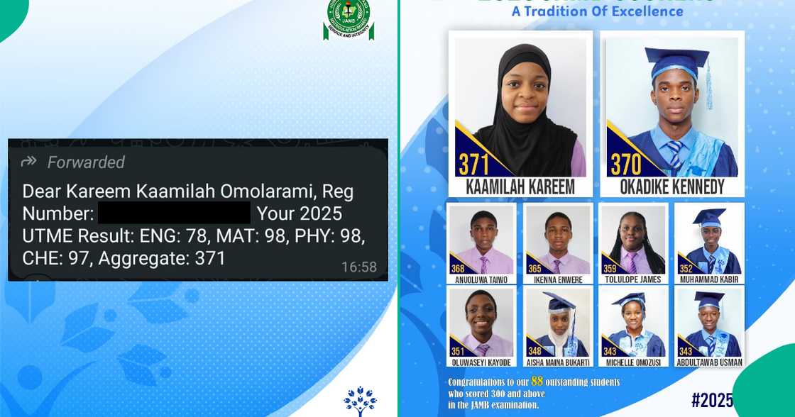 88 Nigerian Tulip International College students score 300 and above in the 2025 JAMB UTME exams. 88 Nigerian Tulip International College students score 300 and above in the 2025 JAMB UTME exams.