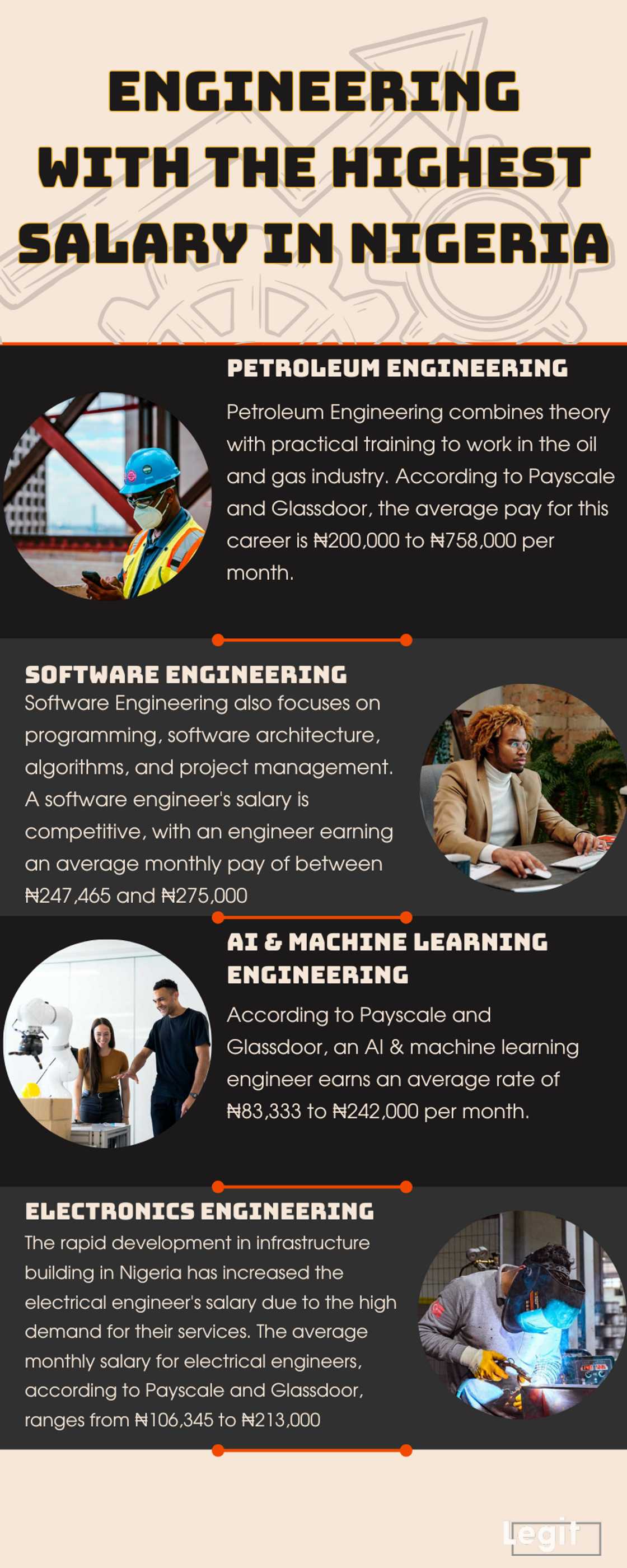 Which engineering has the highest salary in Nigeria Which engineering has the highest salary in Nigeria