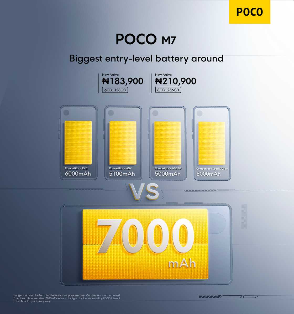 POCO Launches Two Power-Packed Smartphones in Nigeria: POCO M7 and POCO C85