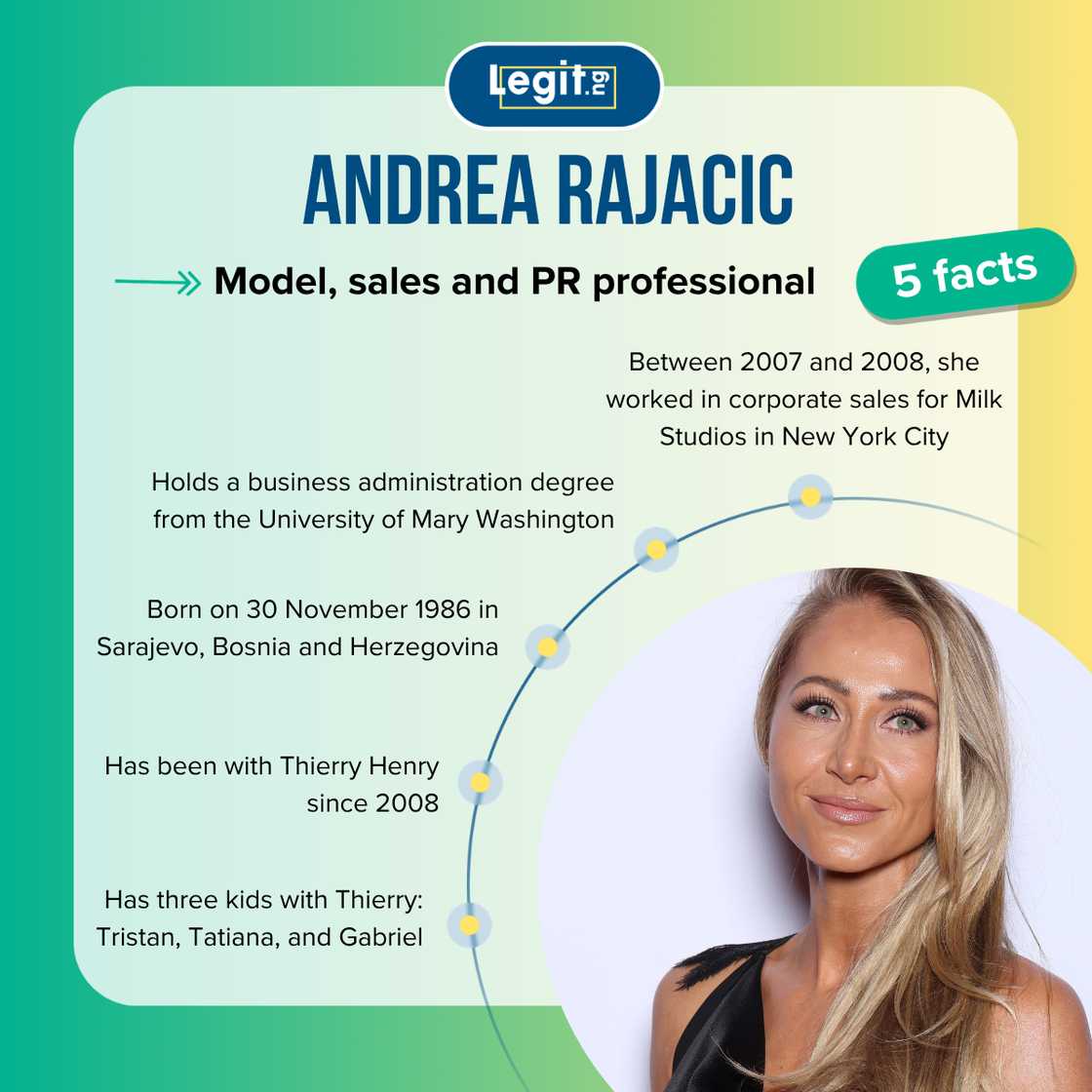Andrea Rajacic's facts Andrea Rajacic's facts