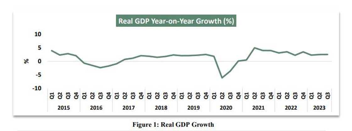 Nigerian economy performance Nigerian economy performance