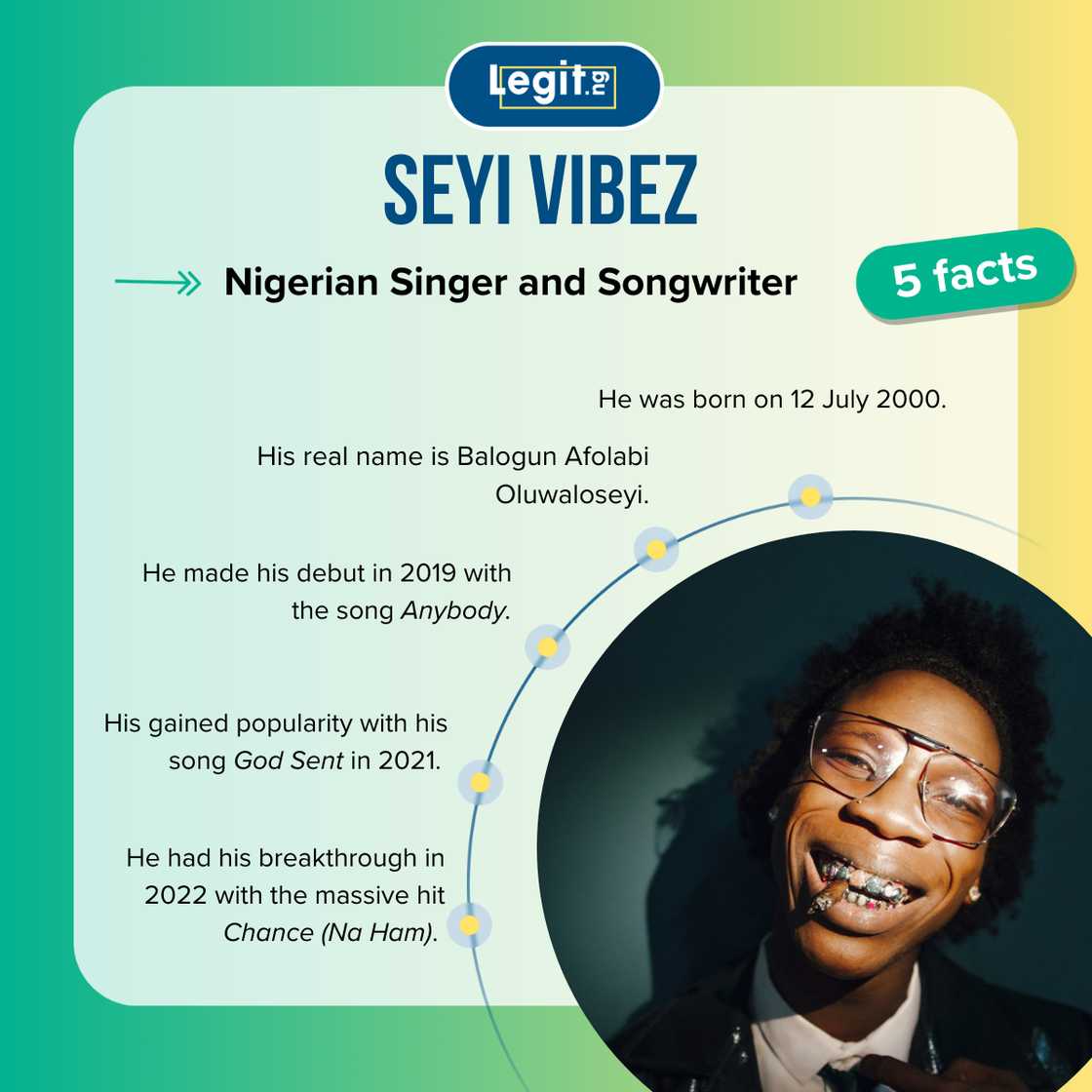 Seyi Vibez’s biography Seyi Vibez’s biography