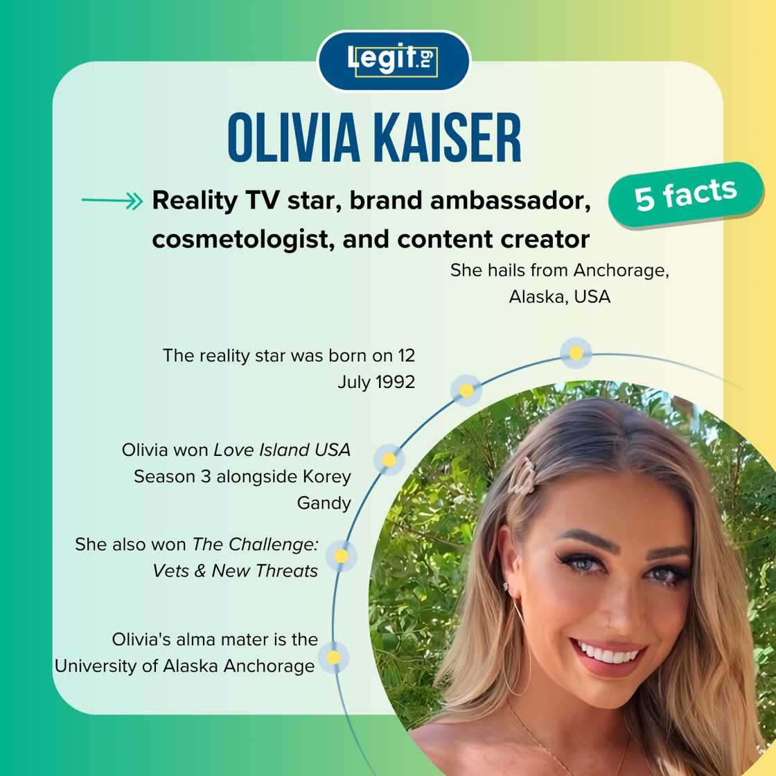 Fast facts about Olivia Kaiser Fast facts about Olivia Kaiser