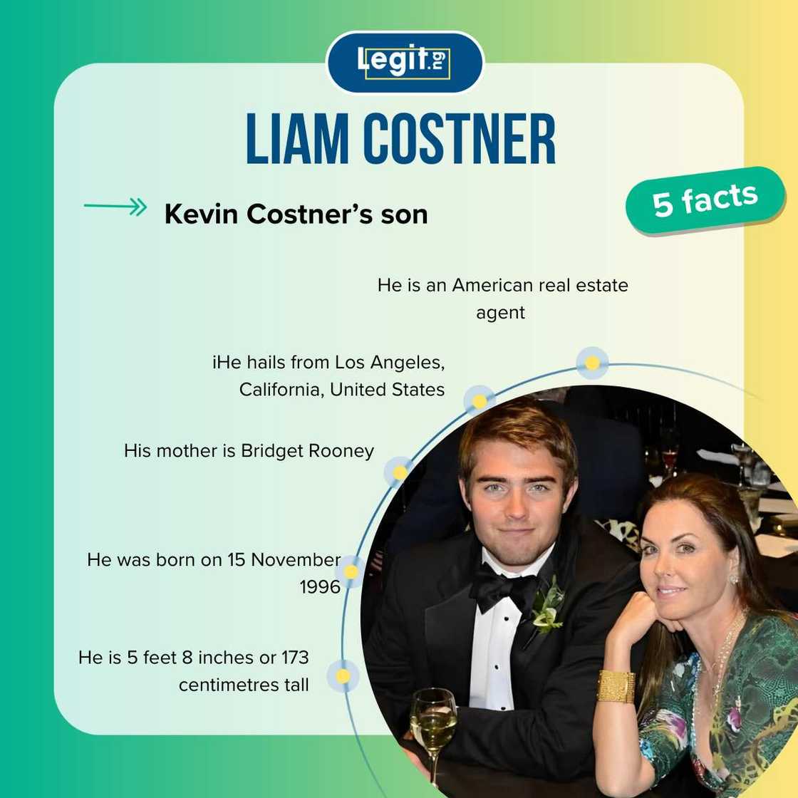 Quick facts about Kevin Costner's son, Liam Quick facts about Kevin Costner's son, Liam