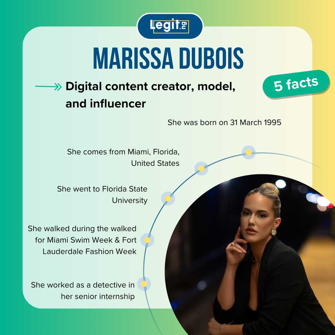 Top-5 facts about Marissa DuBois Top-5 facts about Marissa DuBois