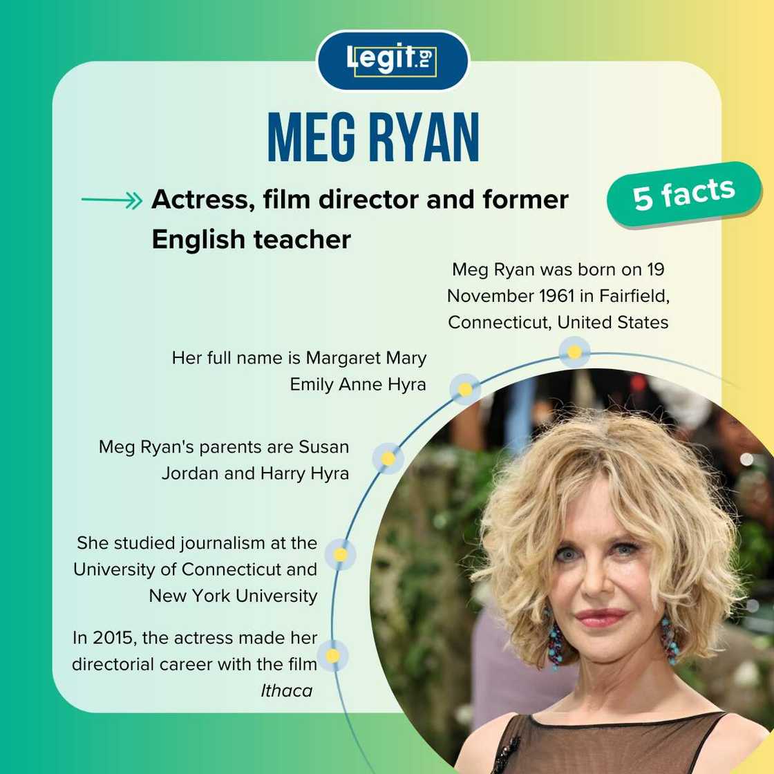 Fast facts about Meg Ryan Fast facts about Meg Ryan