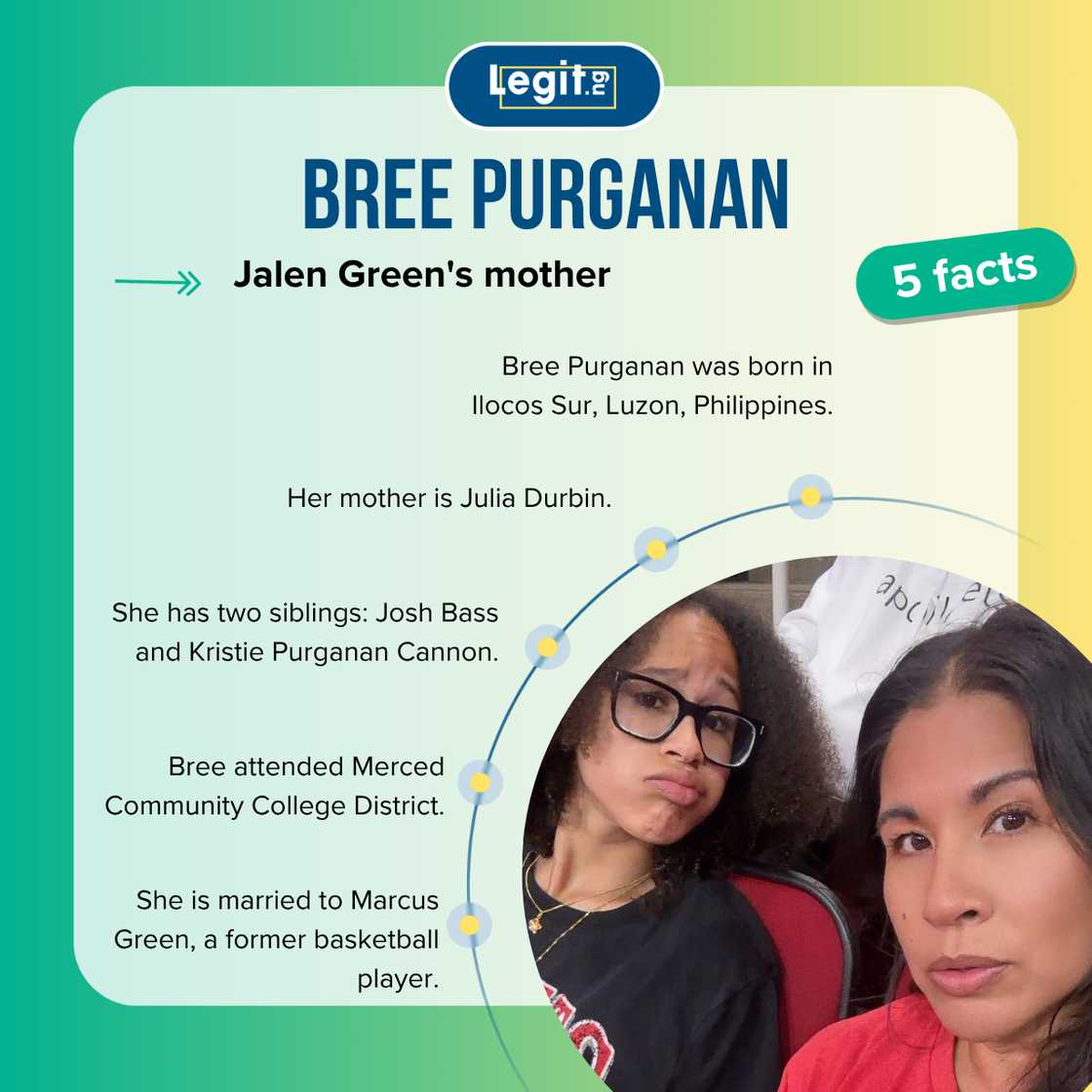 Five facts about Bree Purganan Five facts about Bree Purganan