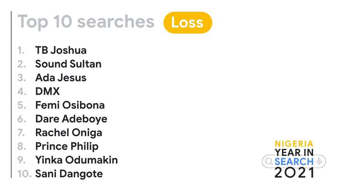 A Year in Nigerian Search: Google's Trending Searches of 2021 A Year in Nigerian Search: Google's Trending Searches of 2021