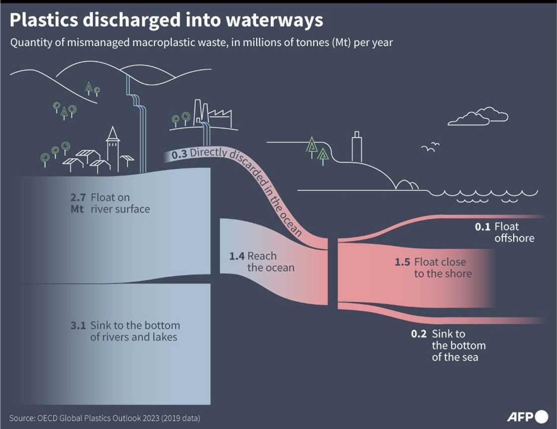 Graphic showing the estimated quantities of mismanaged macroplastics in the water, according to OECD data Graphic showing the estimated quantities of mismanaged macroplastics in the water, according to OECD data