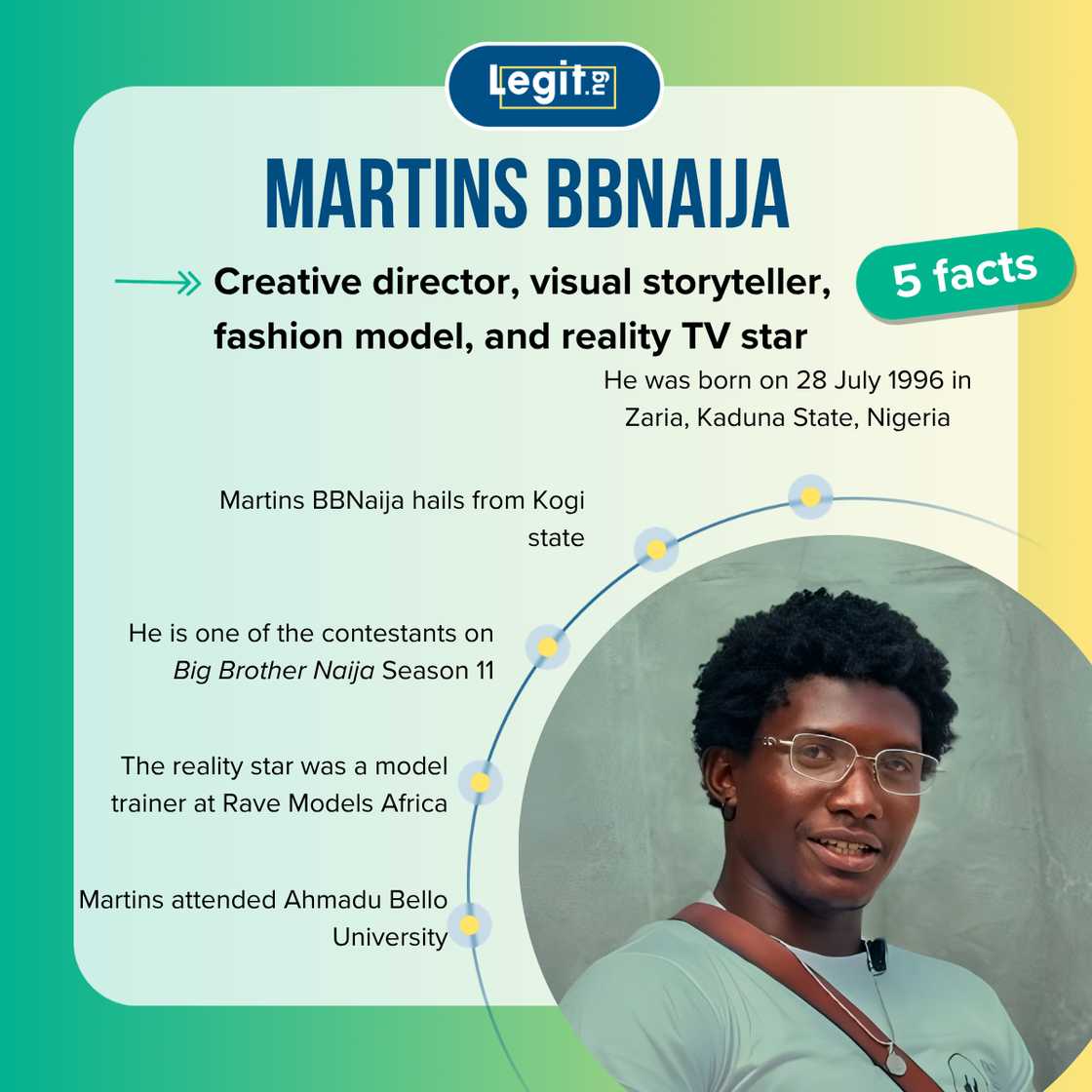 Quick facts about facts about Martins BBNaija