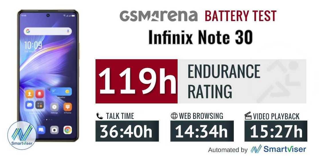 Unmatched Performance - The Infinix NOTE 30 Series Earns Rave Reviews Amongst Tech Media Worldwide Unmatched Performance - The Infinix NOTE 30 Series Earns Rave Reviews Amongst Tech Media Worldwide