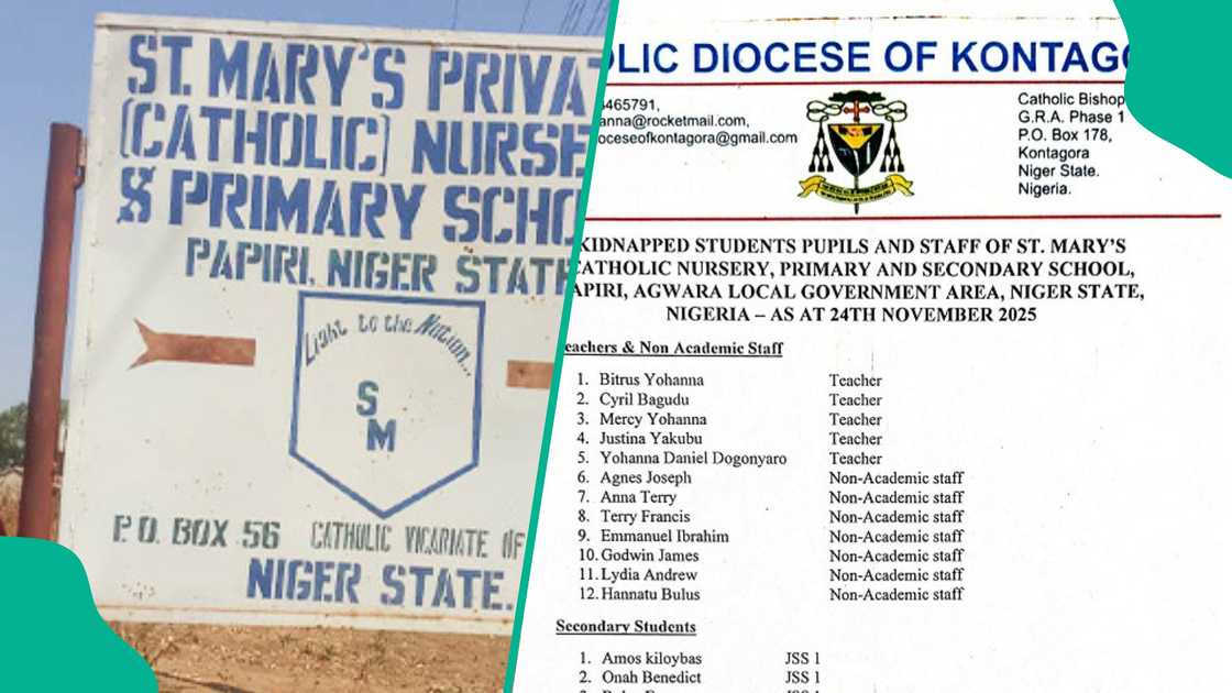 Full List Emerges: 265 Names of Abducted Niger Pupils and Teachers Released Full List Emerges: 265 Names of Abducted Niger Pupils and Teachers Released