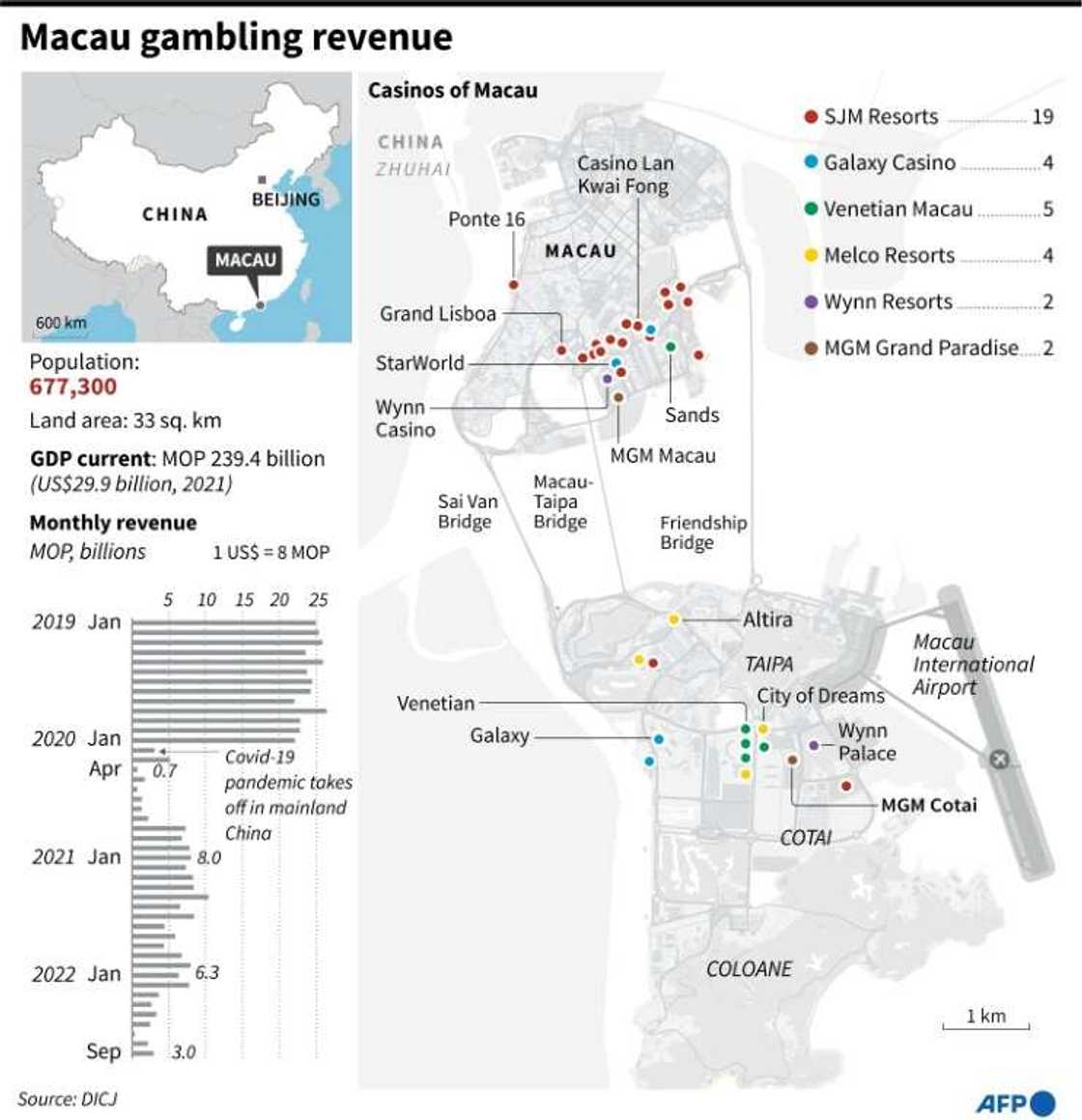 Macau gambling revenue Macau gambling revenue