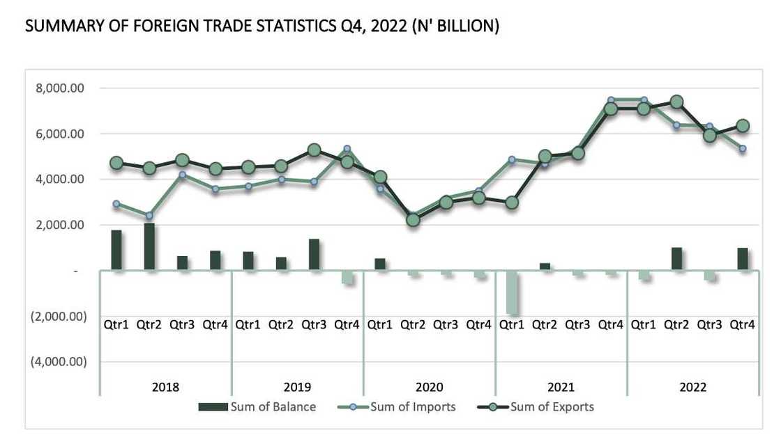 Foreign trade Foreign trade