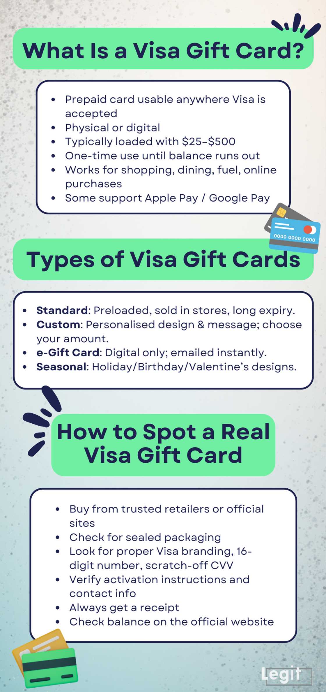 Visa gift card details