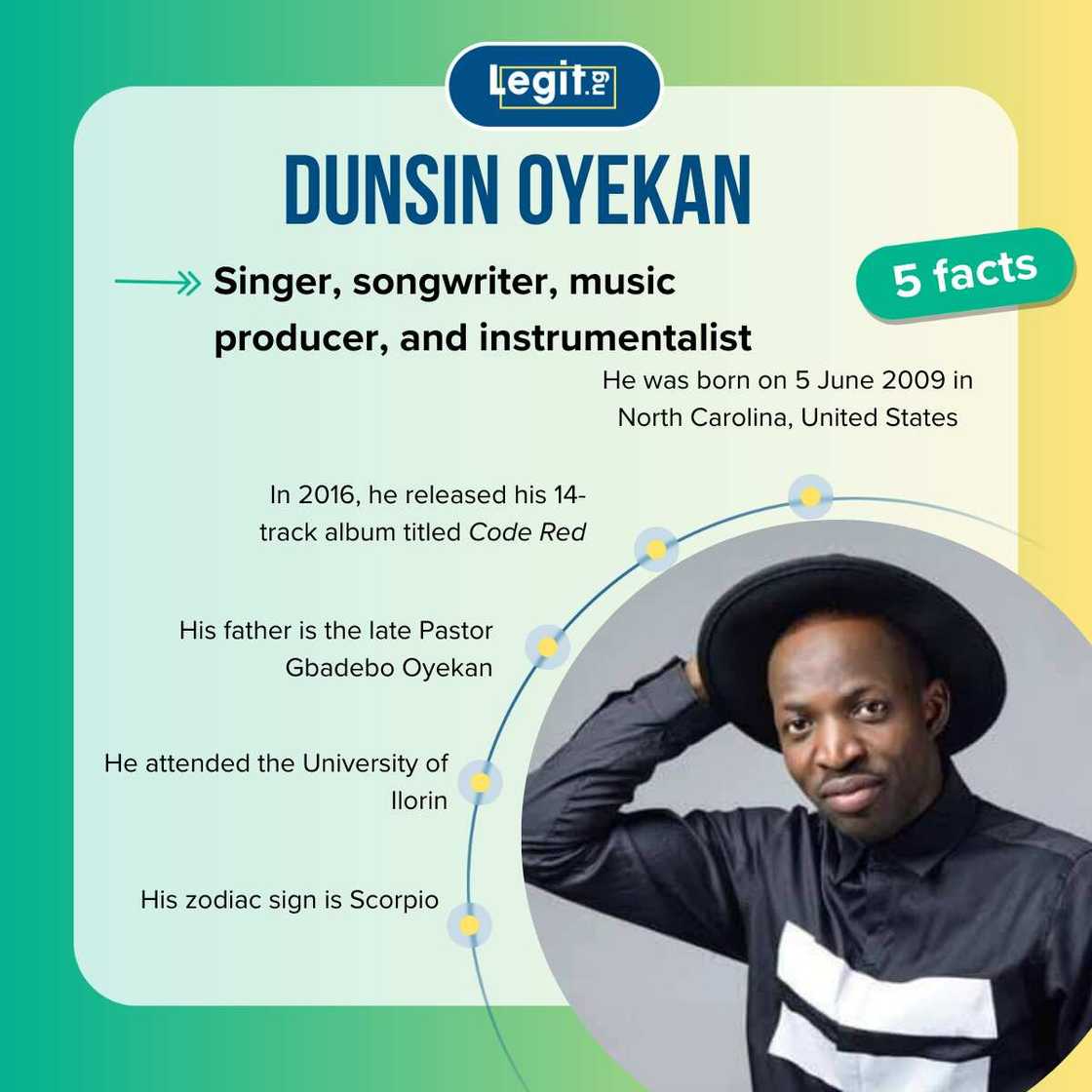 Facts about Dunsin Oyekan Facts about Dunsin Oyekan