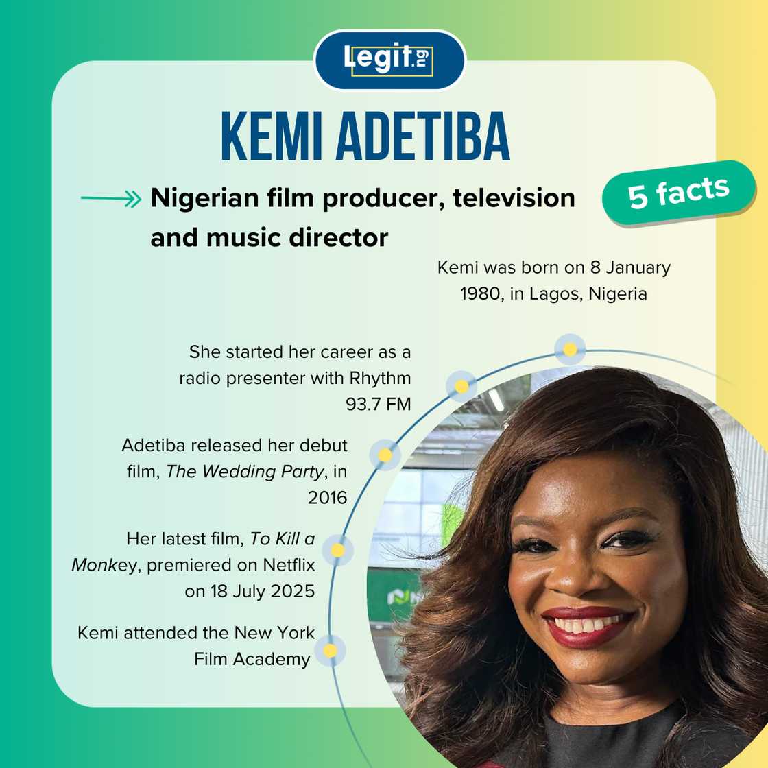 Quick facts about Kemi Adetiba Quick facts about Kemi Adetiba