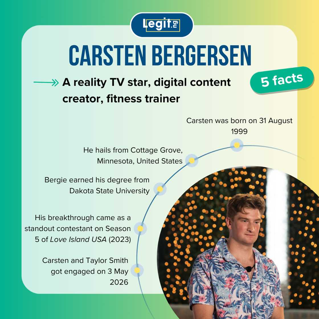 Facts about Carsten Bergersen