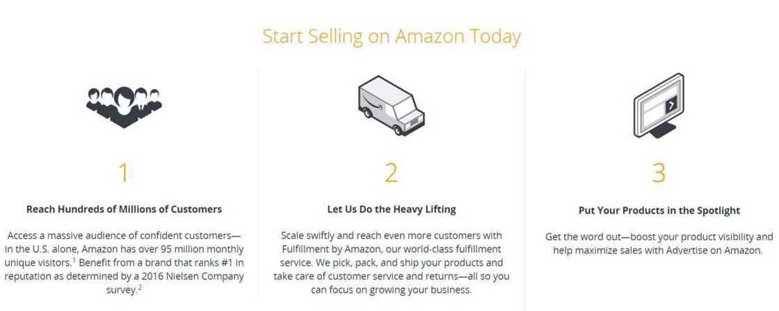 How do I sell products on Amazon from Nigeria How do I sell products on Amazon from Nigeria