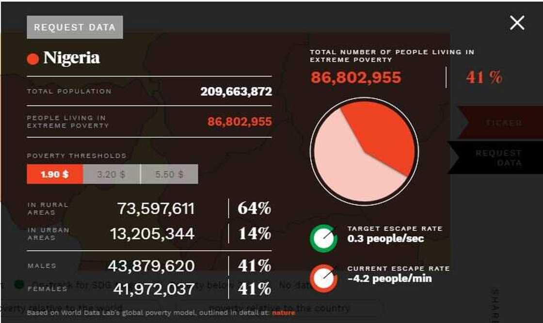 Analysis: A Review of President Buhari’s Arise News Interview Analysis: A Review of President Buhari’s Arise News Interview