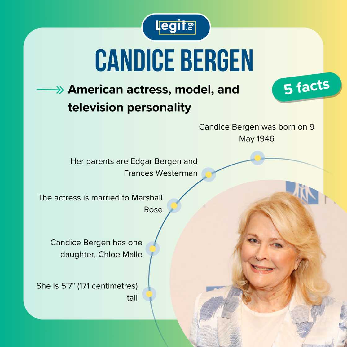 Facts about Candice Bergen Facts about Candice Bergen