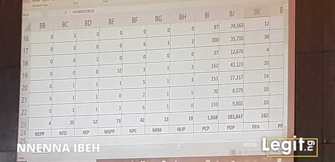 Live updates: INEC begins official declaration of presidential election results Live updates: INEC begins official declaration of presidential election results