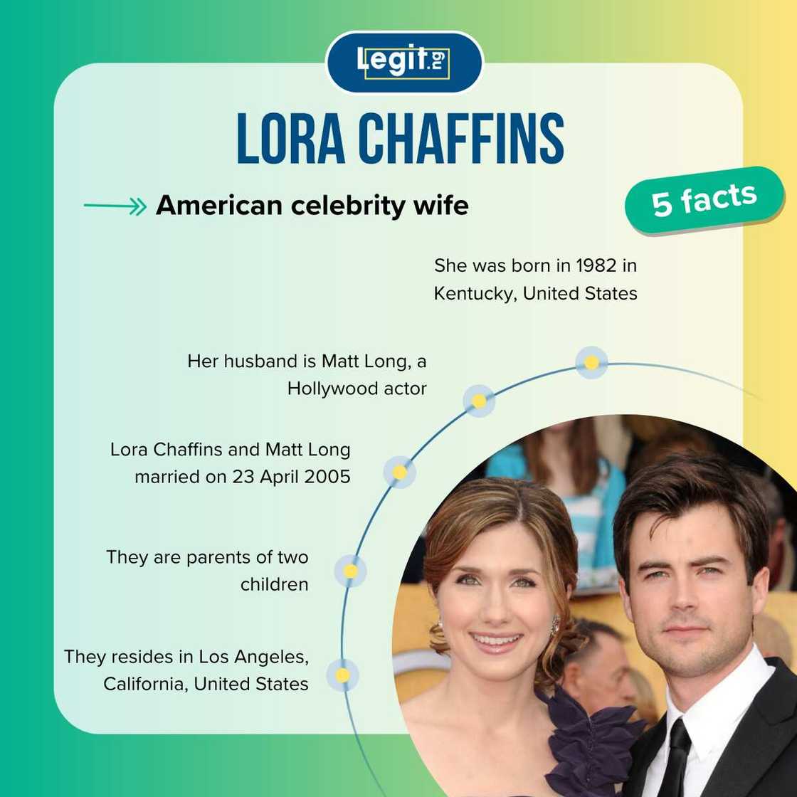 Five facts about Lora Chaffins