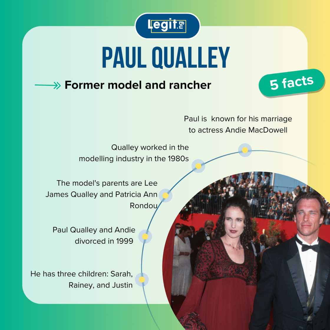 Fast facts about Paul Qualley.