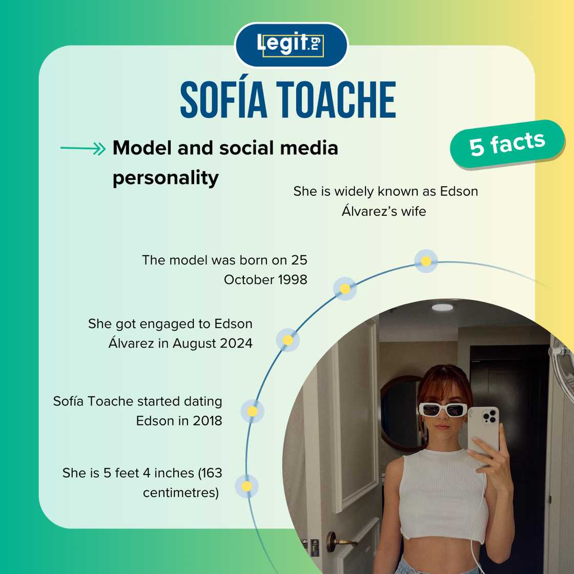 Quick facts about Sofía Toache Quick facts about Sofía Toache
