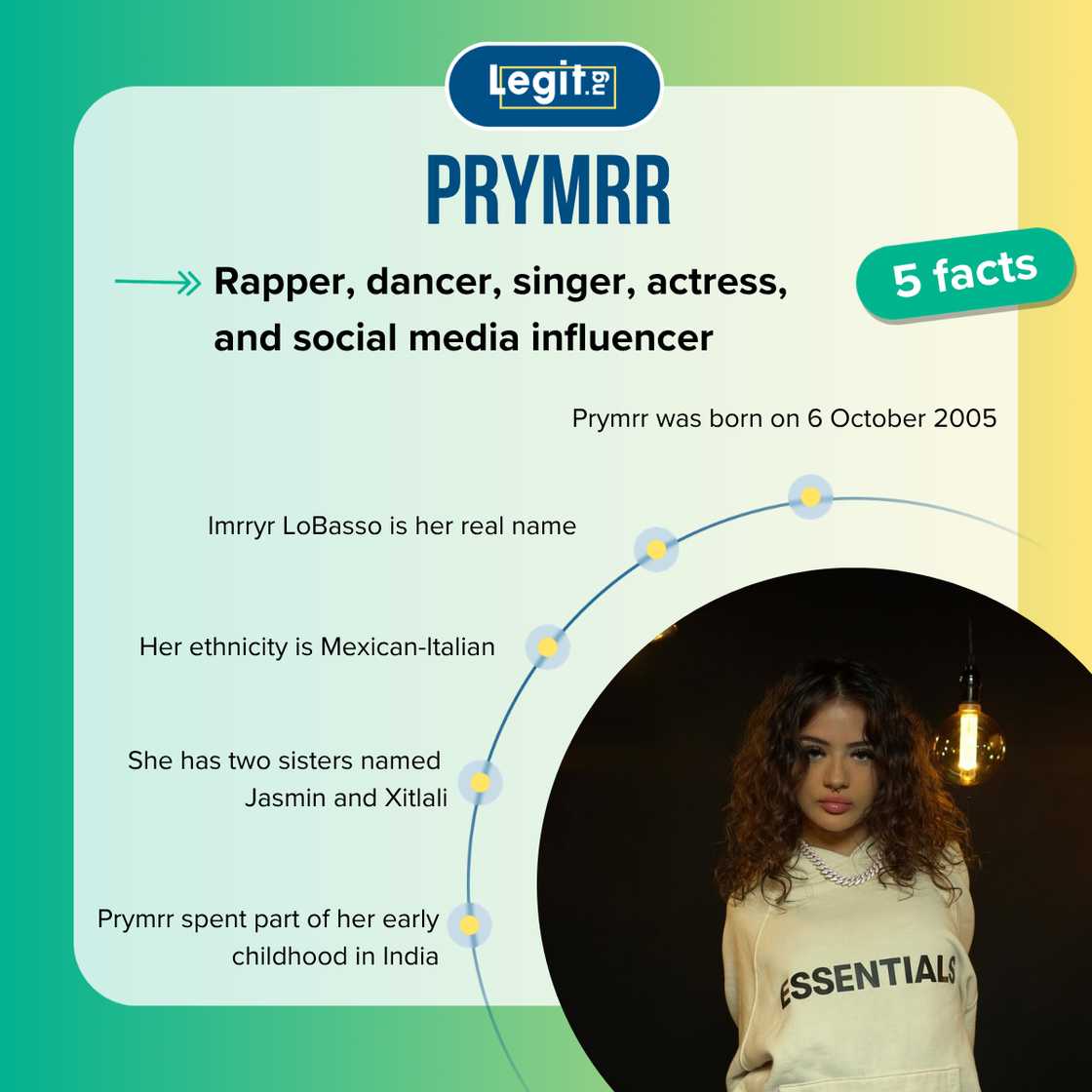 Top 5 facts about Prymrr