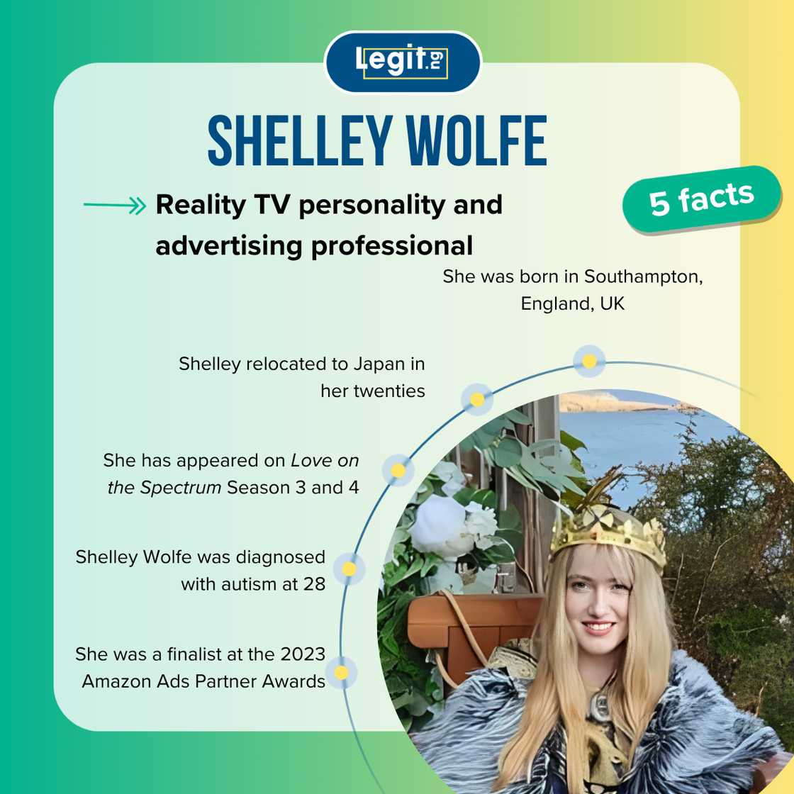 Quick facts about Shelley Wolfe Quick facts about Shelley Wolfe