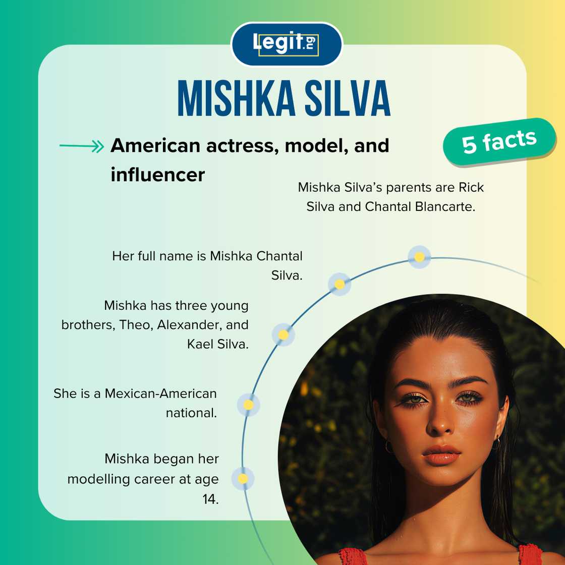 Five facts about Tobey Maguire's rumoured girlfriend Mishka Silva