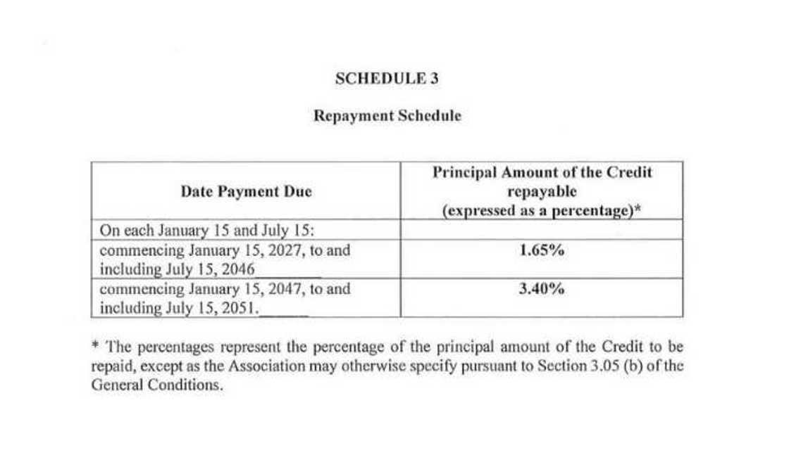 World bank loans World bank loans