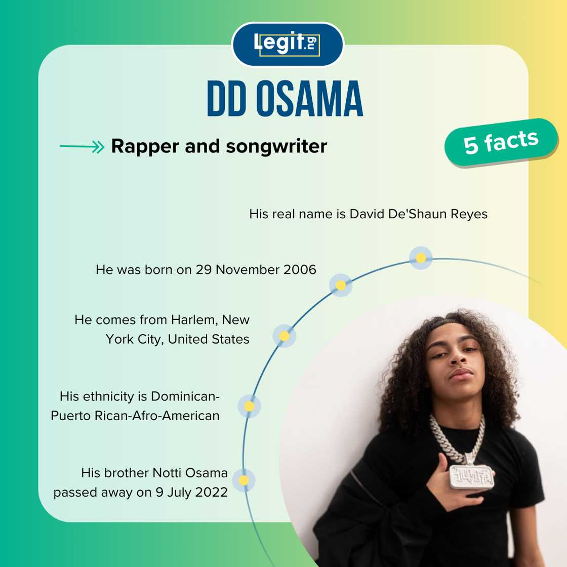 Top-5 facts about DD Osama