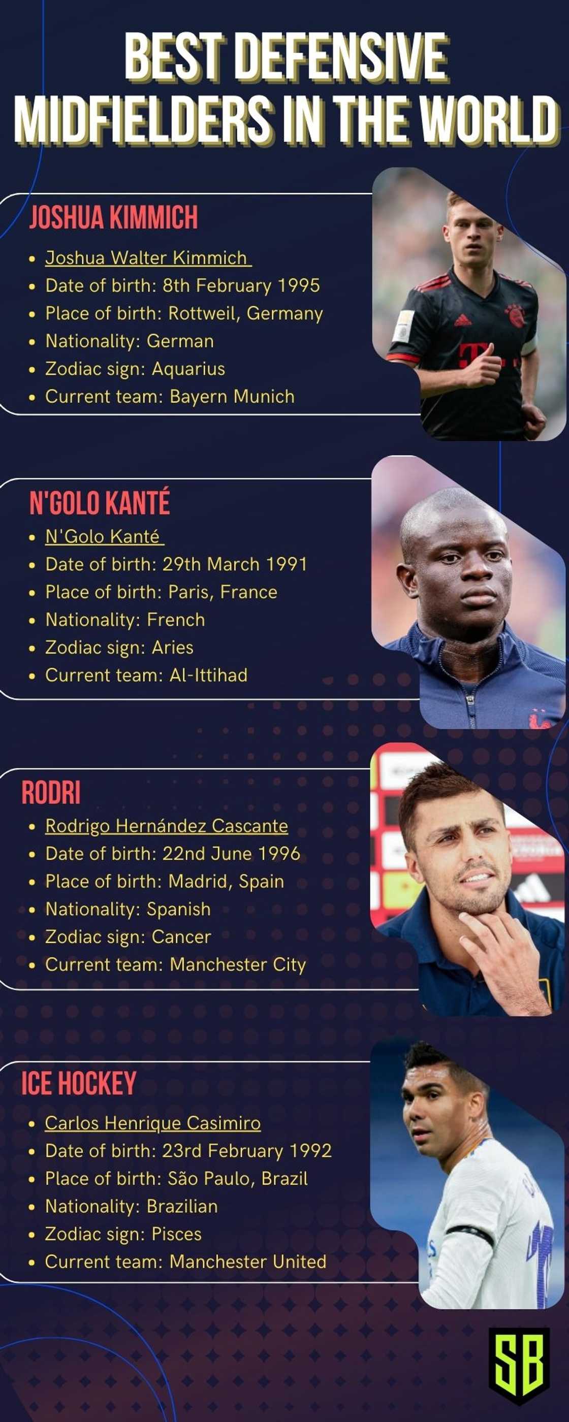 Best defensive midfielders Best defensive midfielders