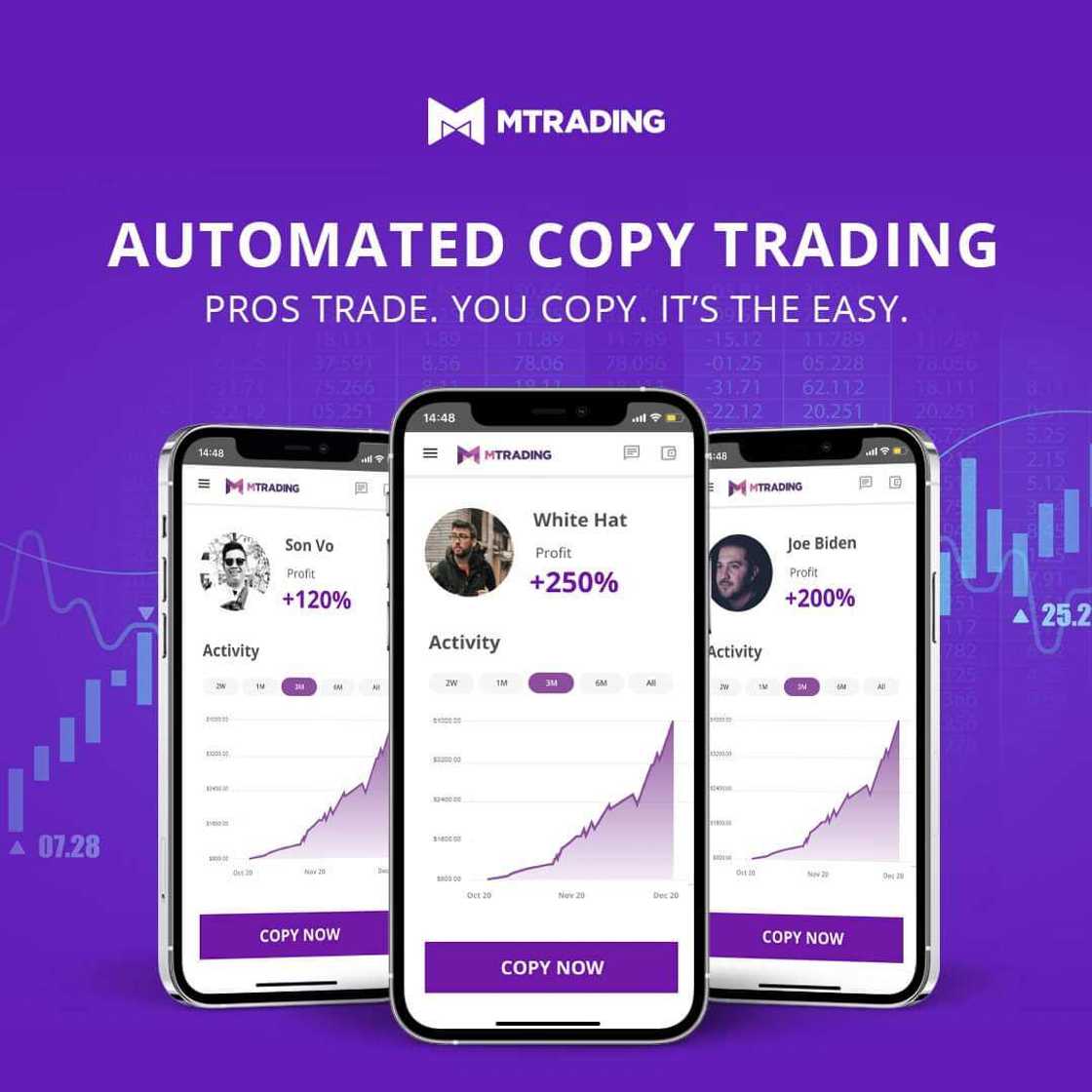 Nigerians Can Now Trade the Financial Markets Without Experience With Mtrading’s Copy Trade Service