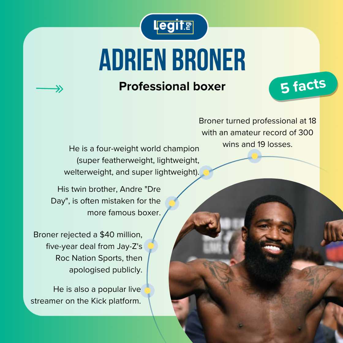 Quick facts about Adrien Broner.