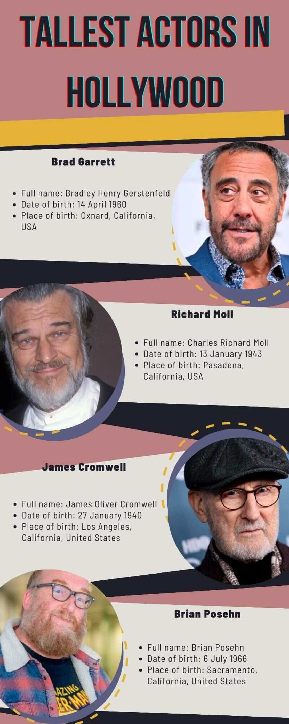 Tallest actors in Hollywood Tallest actors in Hollywood