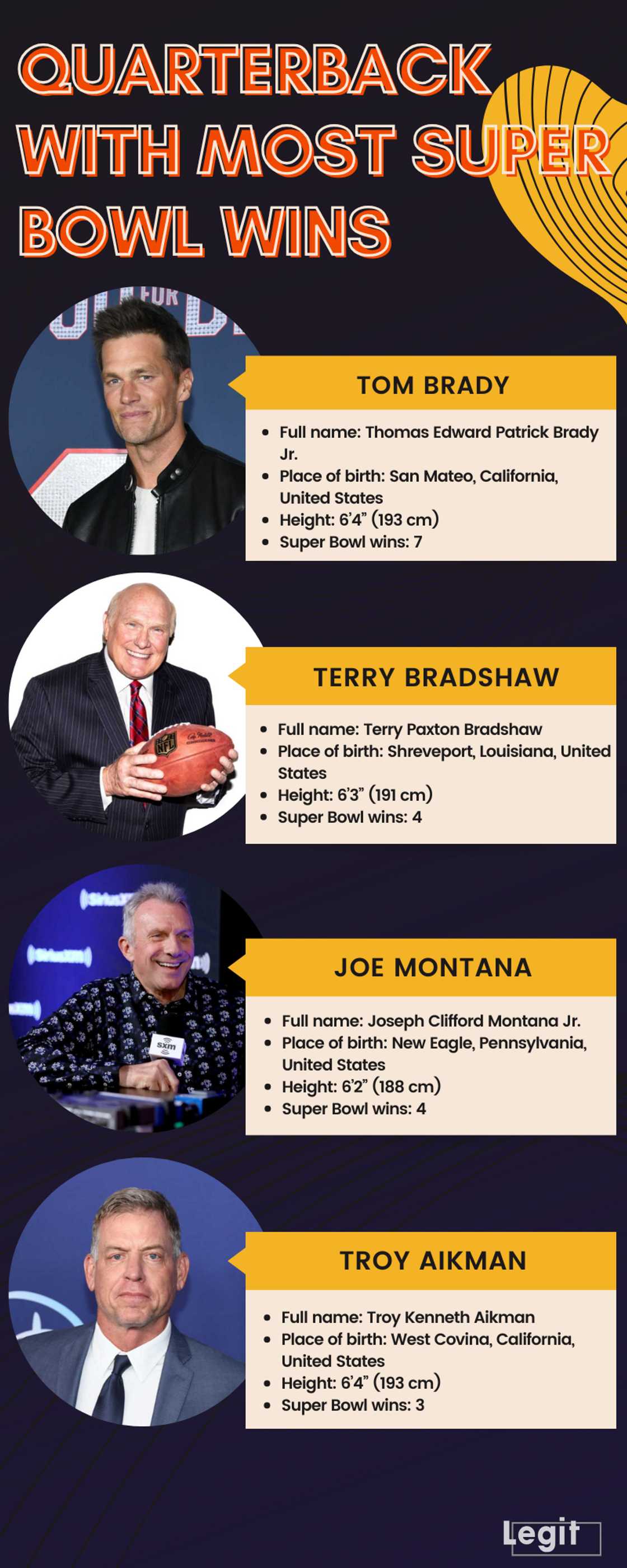 Quarterback with most Super Bowl wins Quarterback with most Super Bowl wins