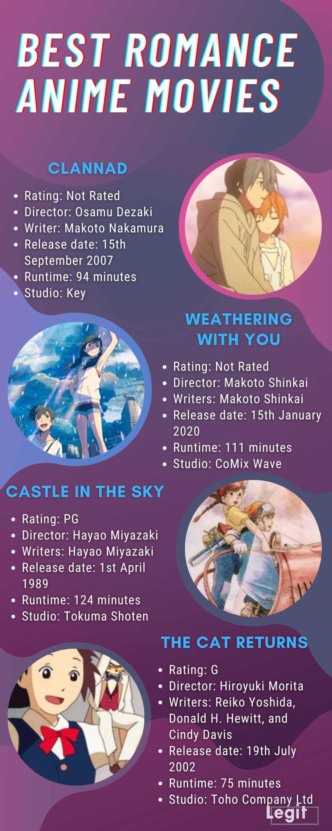 Best romance anime movies of all time Best romance anime movies of all time