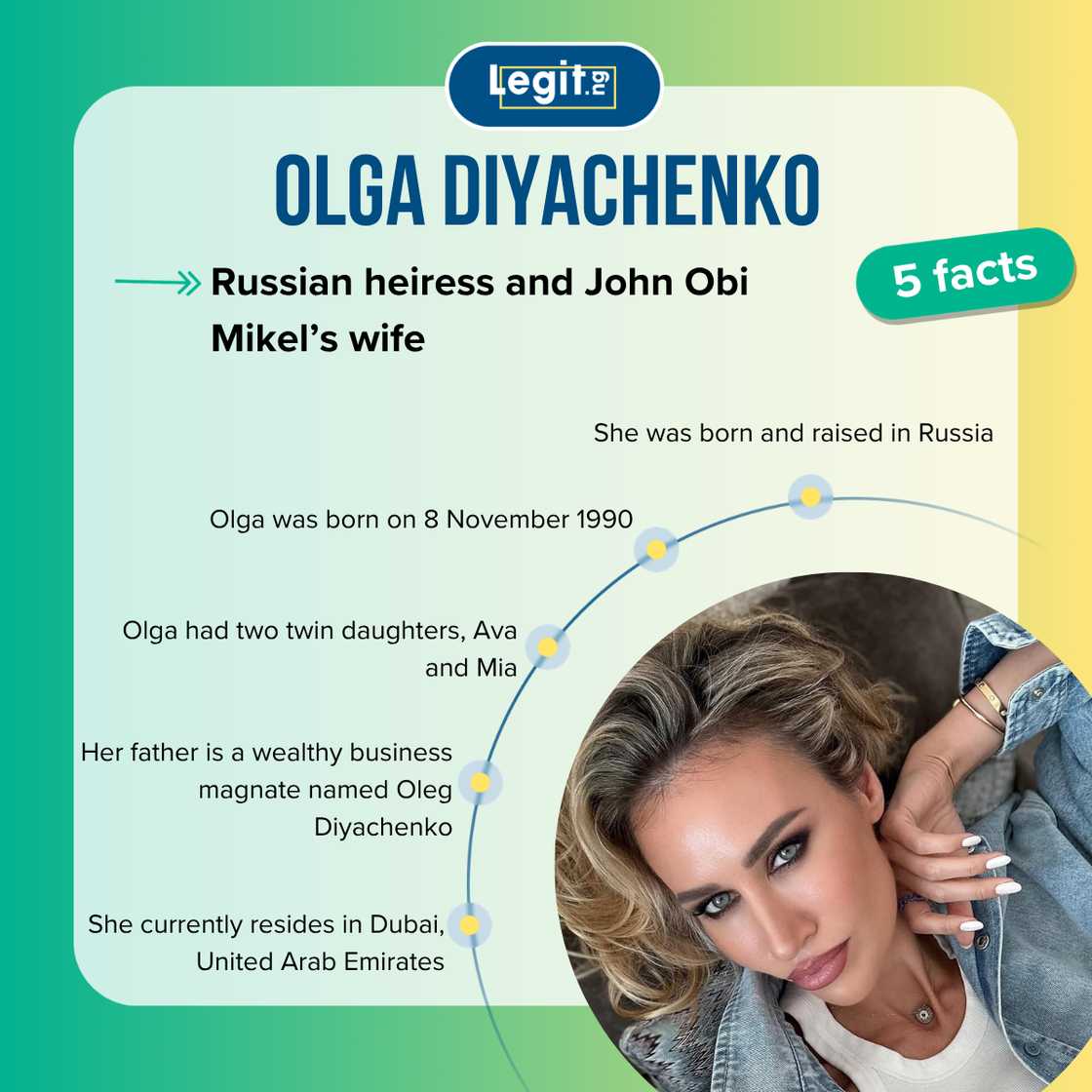 Top 5 facts about Olga Diyachenko
