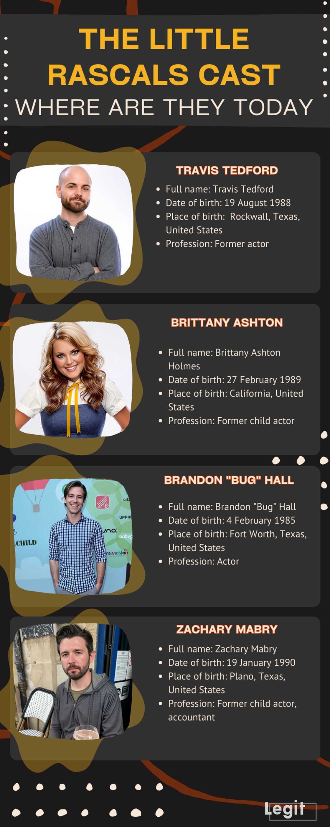 The Little Rascals cast where are they today The Little Rascals cast where are they today