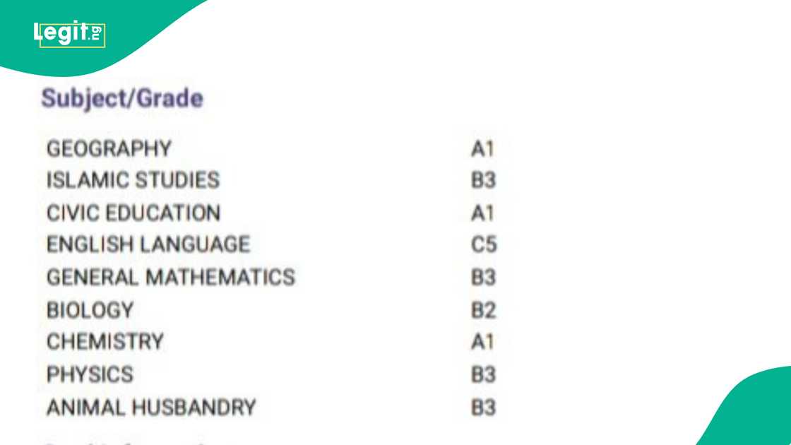 WAEC result of a Nigerian boy who passed in all subjects trends online.