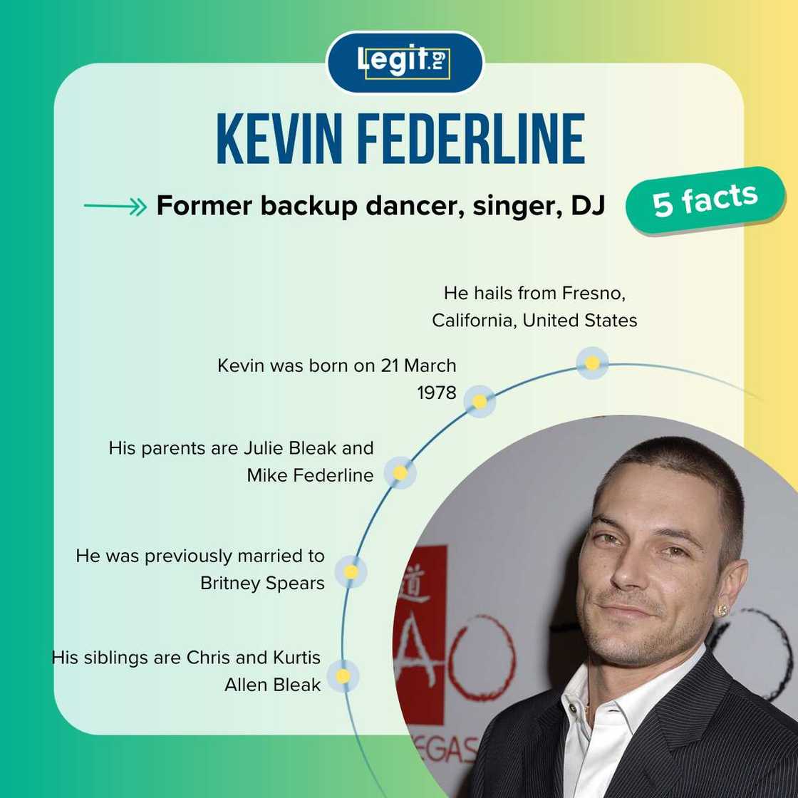 Facts about Kevin Federline